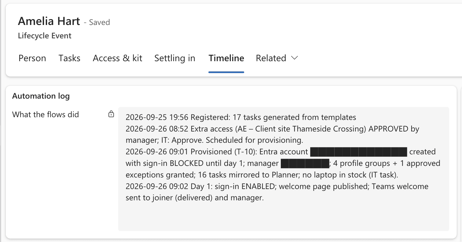 The automation log for the joiner: tasks generated, extra access approved, account provisioned with sign-in blocked, and day-one sign-in enabled