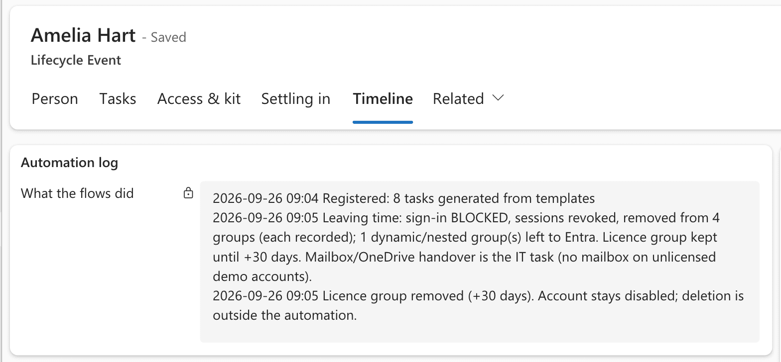 The automation log for a leaver: sign-in blocked, sessions revoked, groups removed and the licence removed