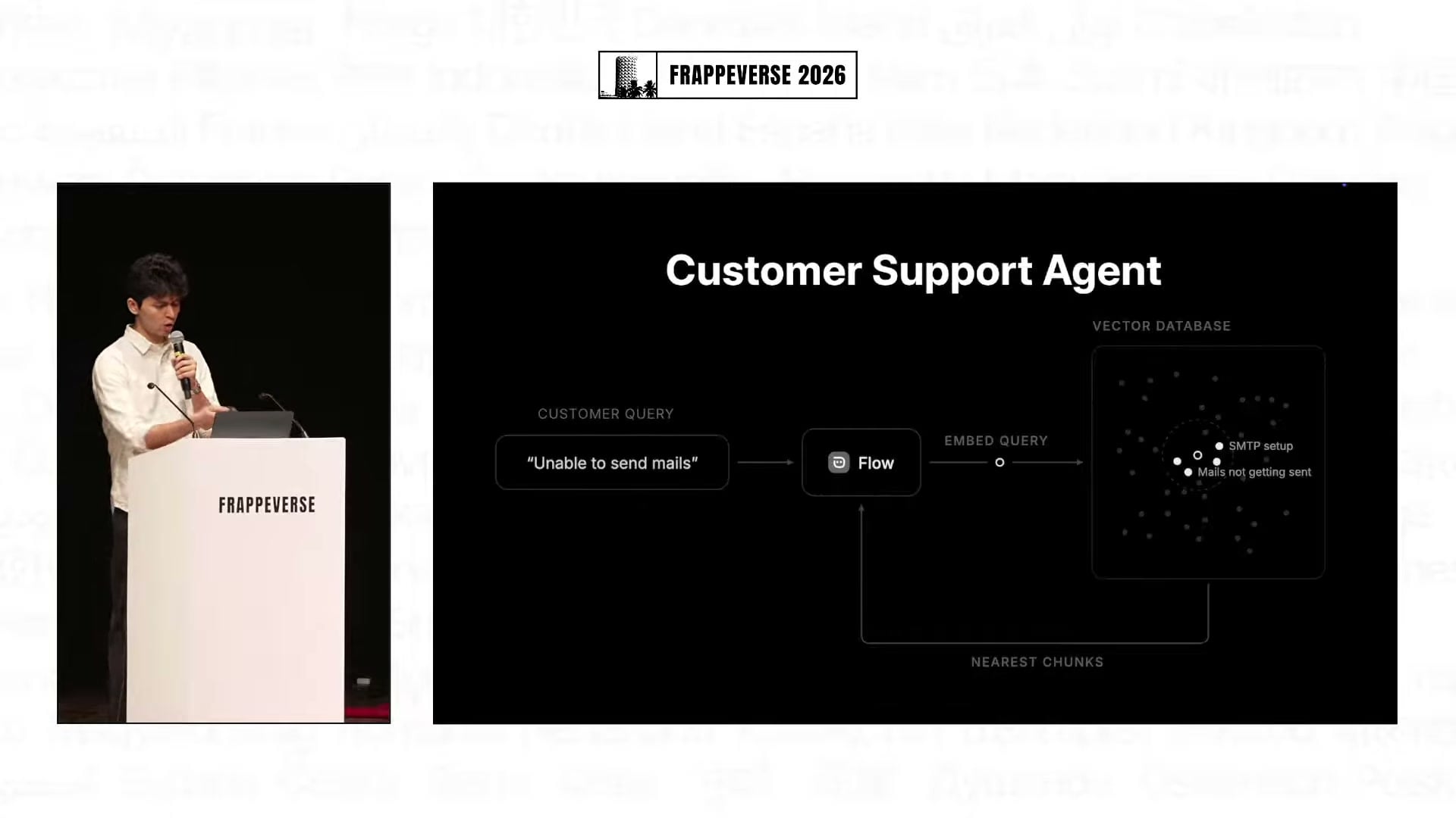 A Flow support agent retrieves relevant ticket knowledge.