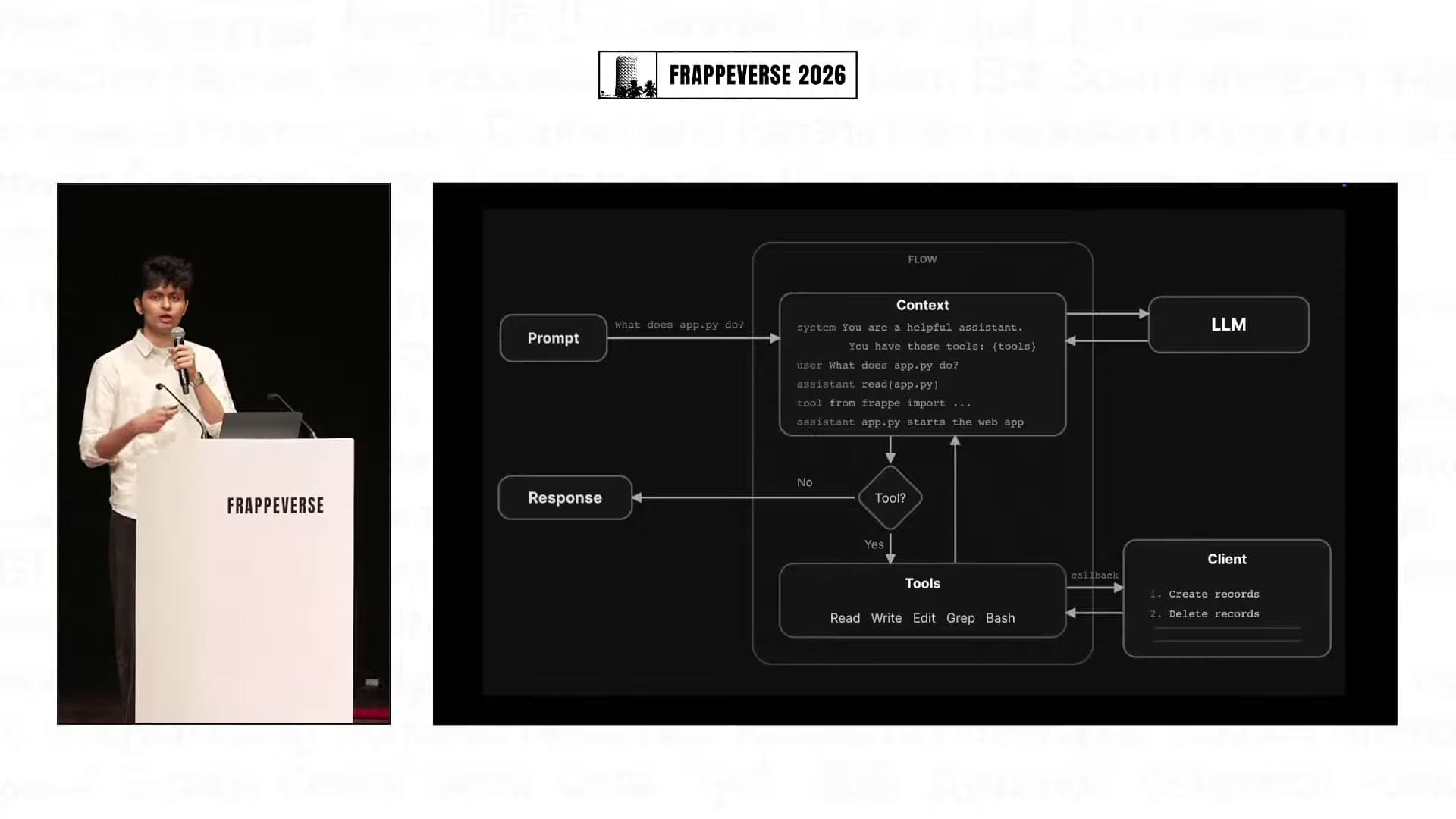 The Flow agent loop includes its context, tools and client callbacks.