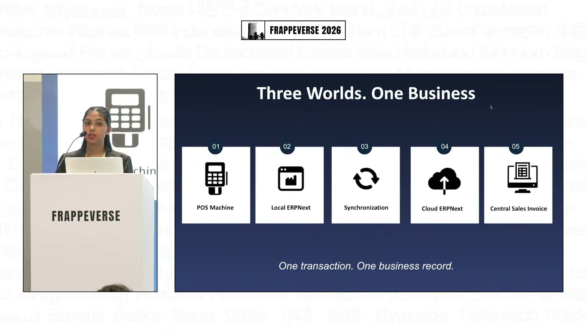 Royal's sales flow connects the POS, local ERPNext and cloud ERPNext to one central Sales Invoice.