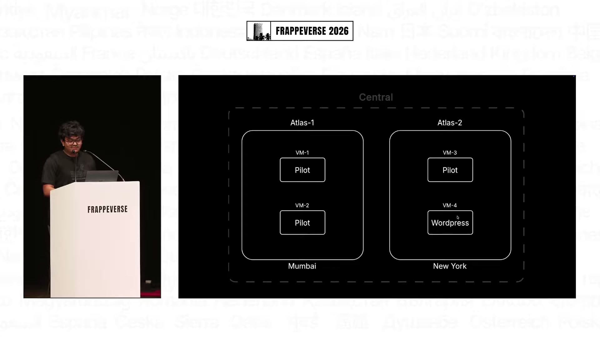 The Atlas architecture places Pilot and other workloads on virtual machines inside regional clusters managed through Central.