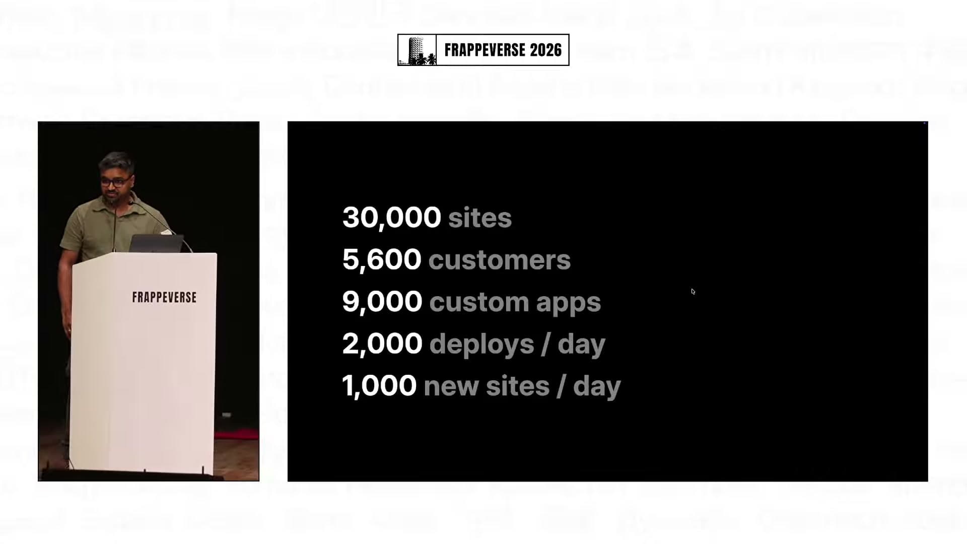 Frappe Cloud scale figures shown during the Frappe Cloud V2 keynote