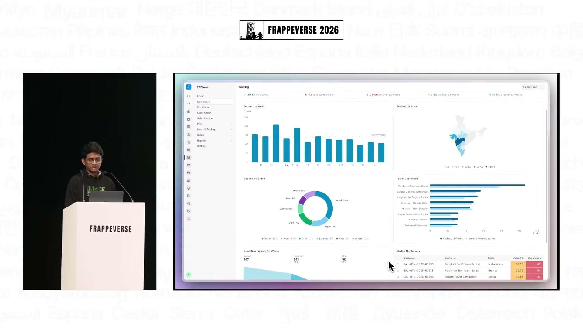 An Insights dashboard embedded as native components in ERPNext Desk.