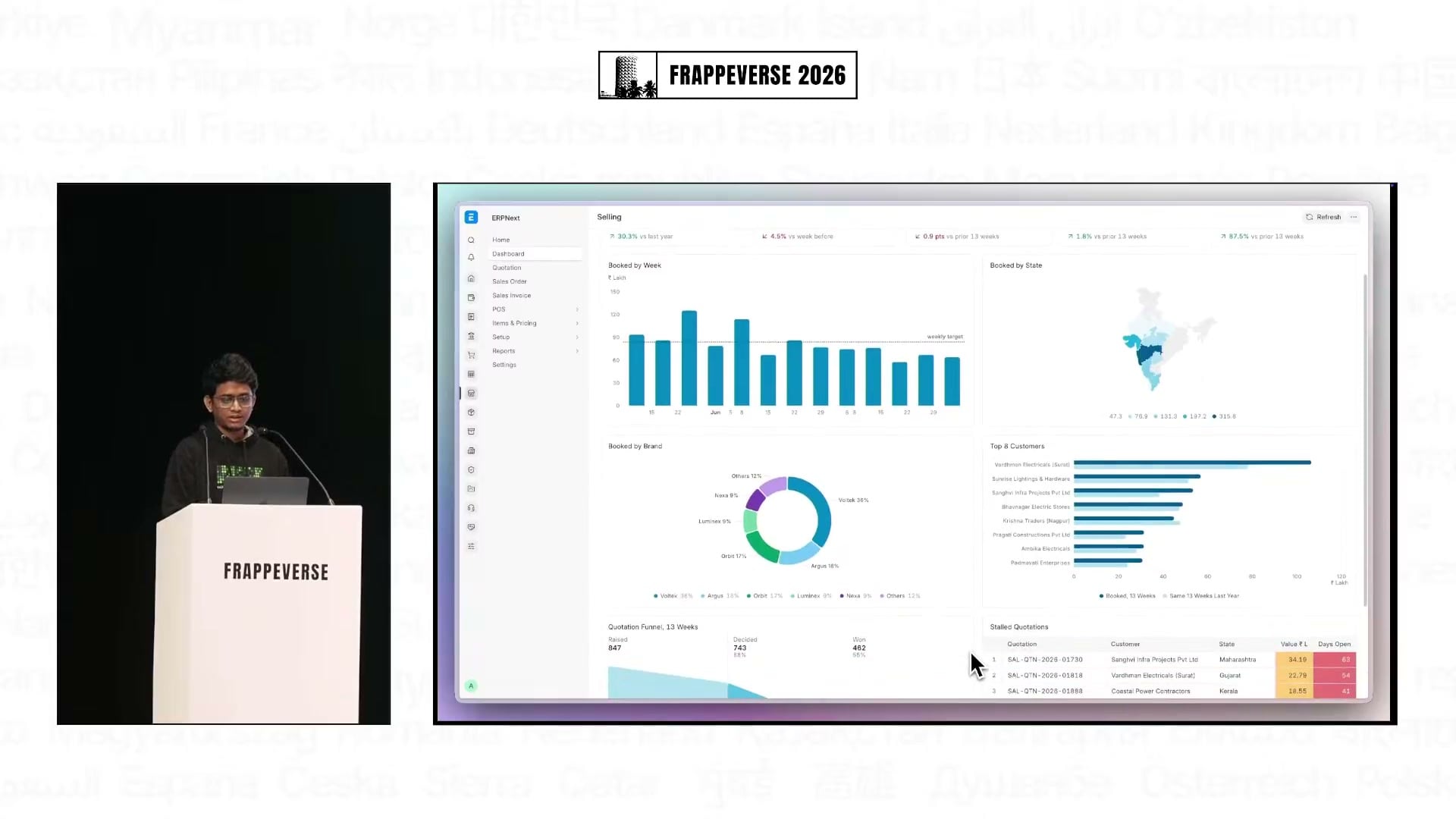 An Insights dashboard embedded as native components in ERPNext Desk.