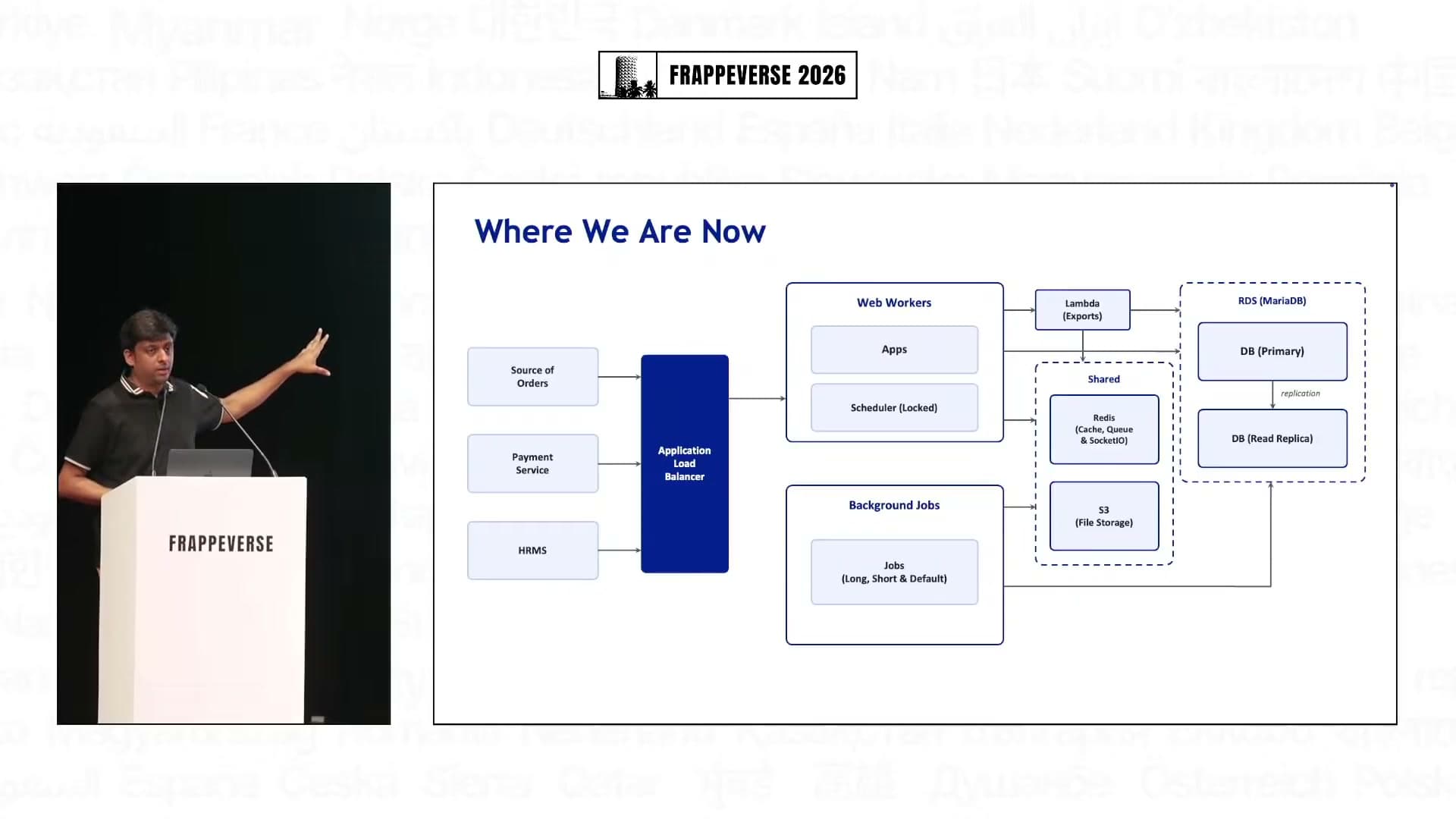 SolarSquare's current ERPNext architecture separates web workers, background jobs, Redis, files and primary and read databases.