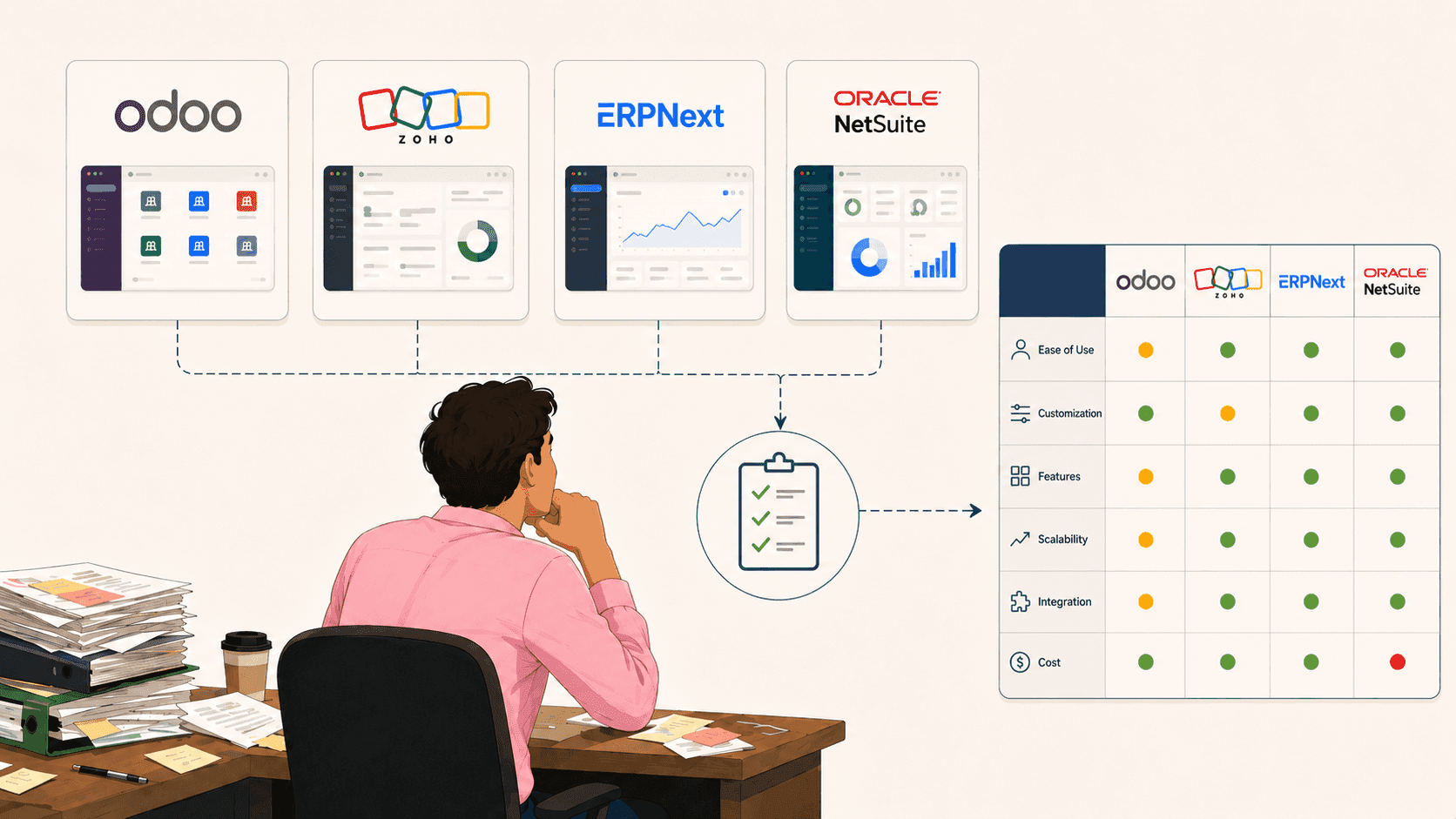 Comparing ERPs for SMEs