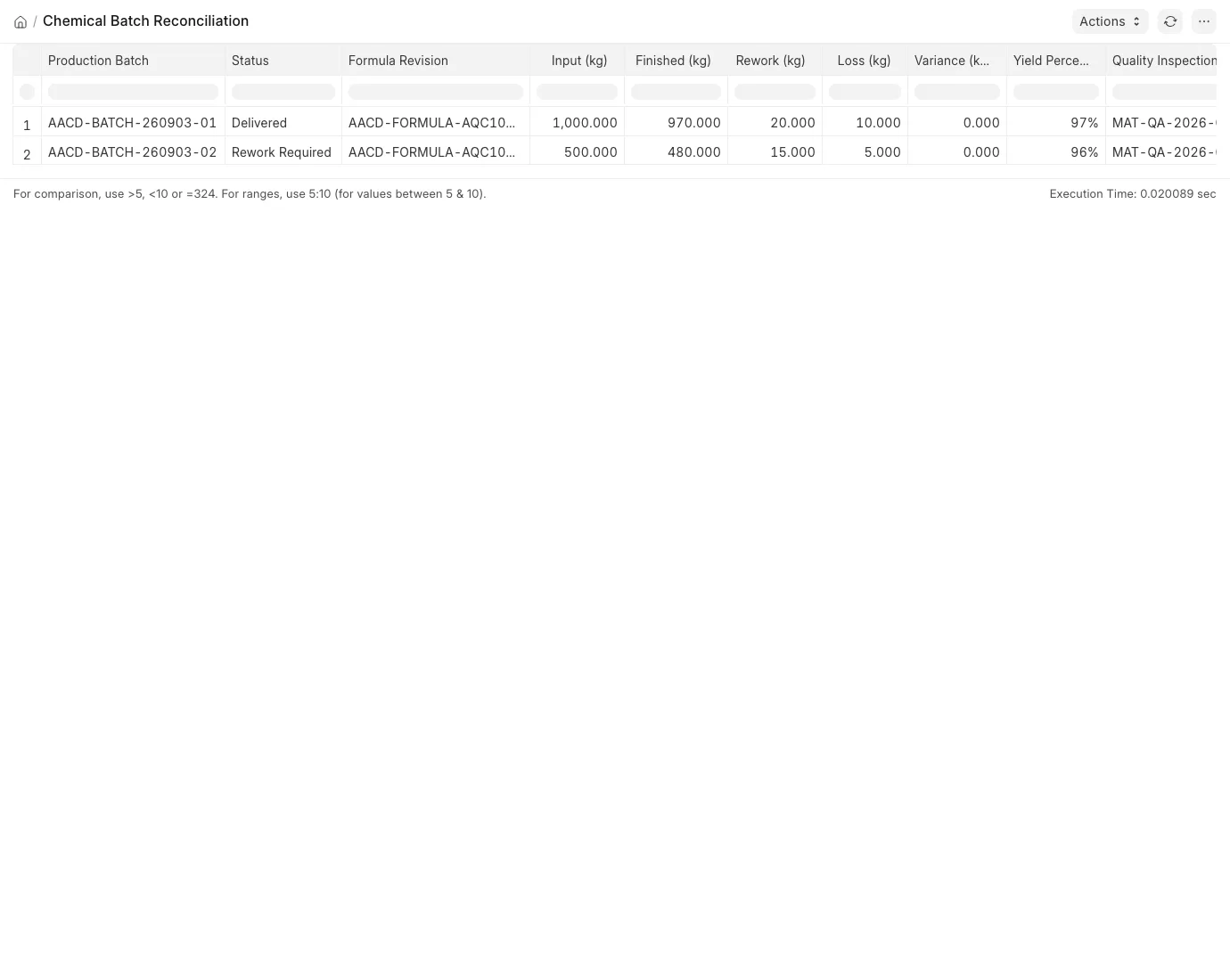 Chemical Batch Reconciliation report comparing the delivered batch with the rework-held batch