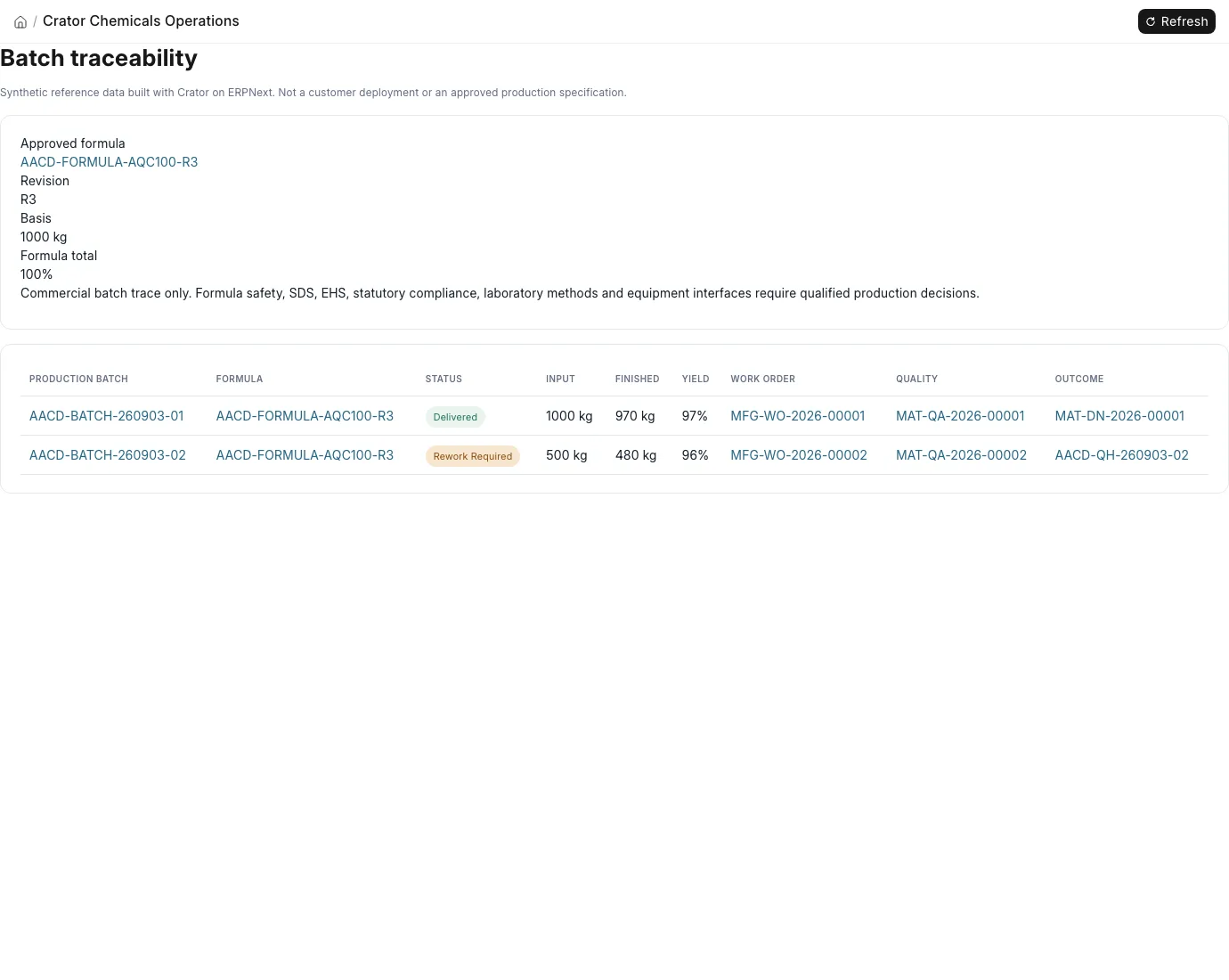 Chemical batch operations screen showing one delivered batch and one batch on rework hold
