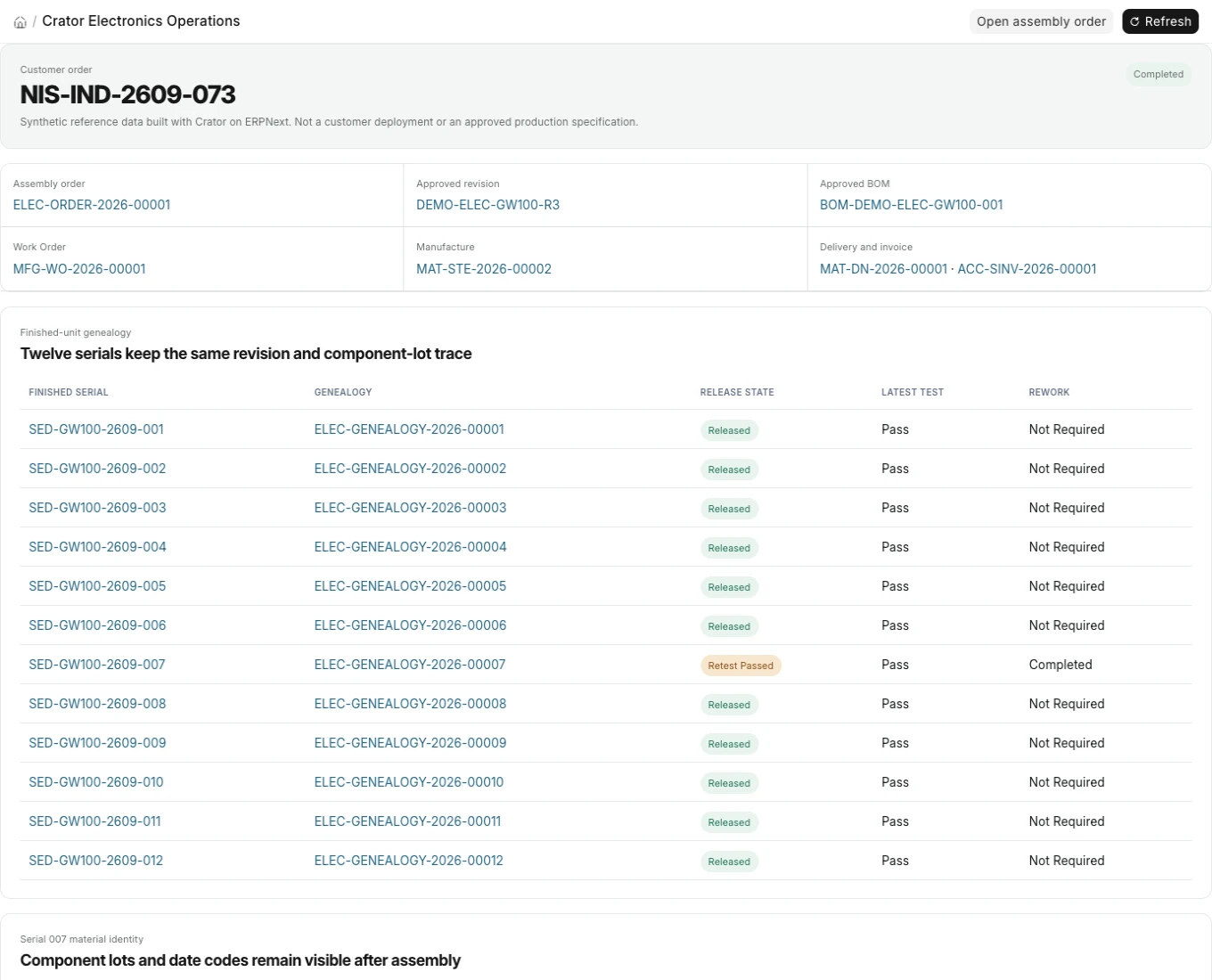 Electronics operations screen connecting one released assembly order, 12 serial records and a separate component hold