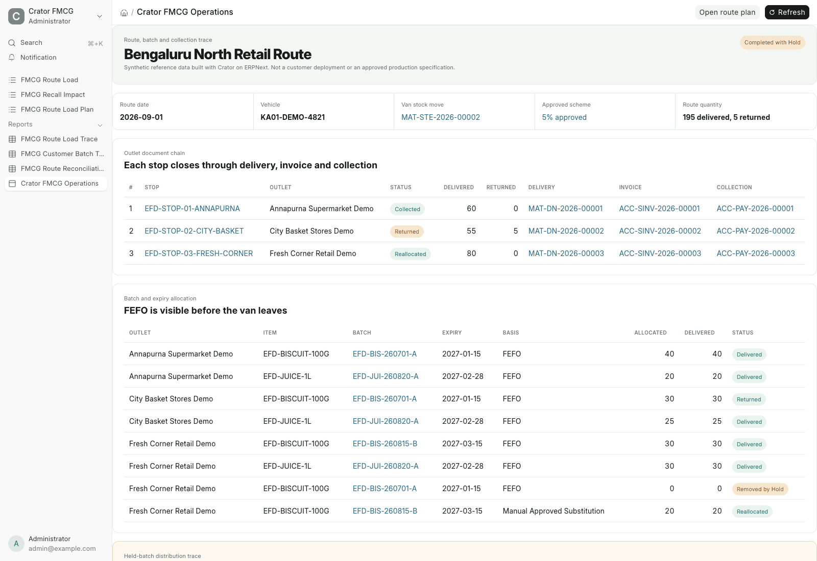 FMCG distribution operations view showing three outlet stops, deliveries, invoices, collections and batch allocation
