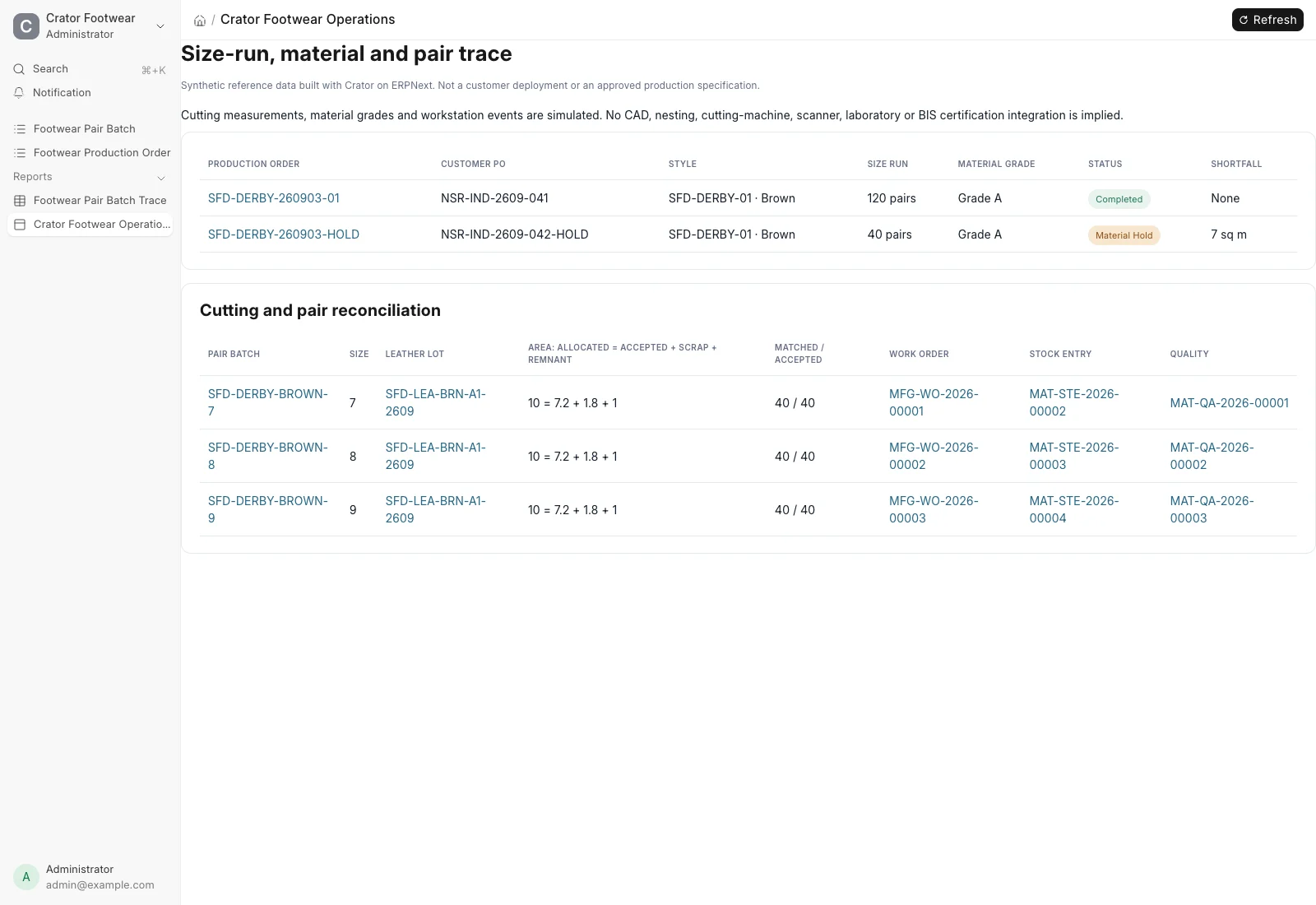 Footwear operations screen showing a completed 120-pair size run and a separate material hold