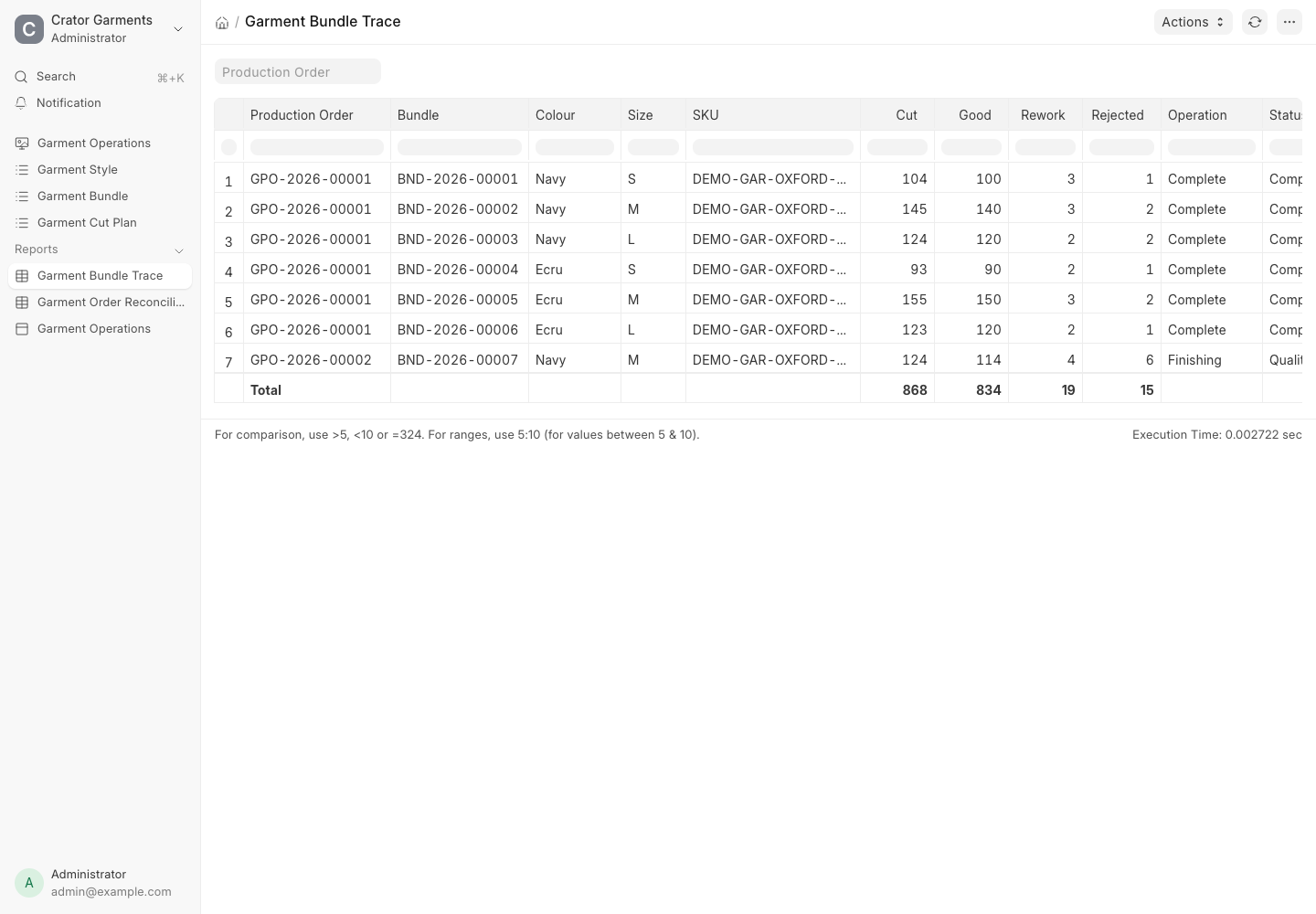 Garment Bundle Trace report in ERPNext showing cut, good, rework and rejected quantity for each size-colour SKU