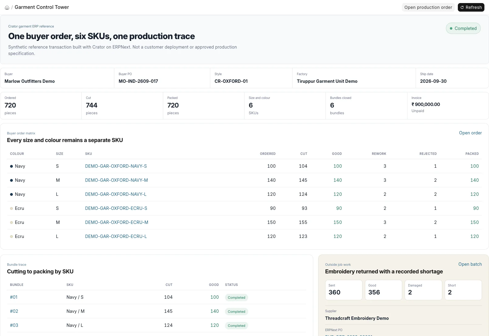 Garment order operations view in ERPNext showing order quantities, size-colour SKUs, bundles and invoice value