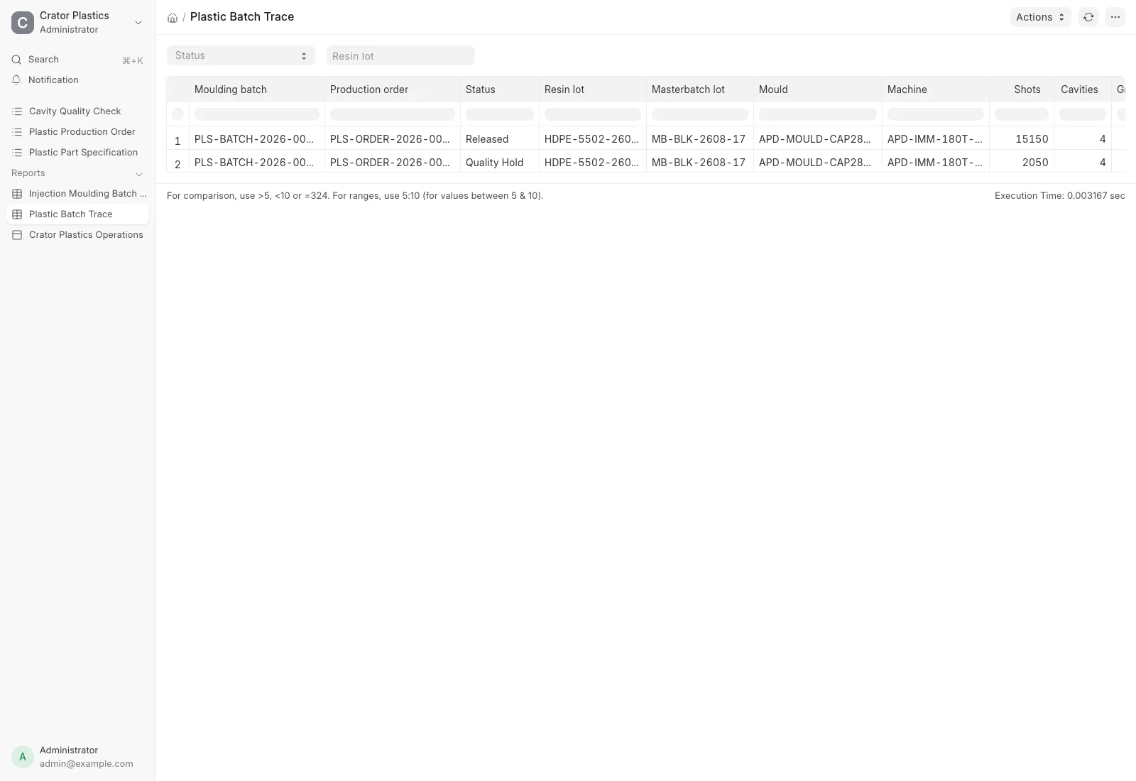 Plastic Batch Trace report in ERPNext comparing released and quality-held moulding batches by resin lot, masterbatch lot, mould, machine and output