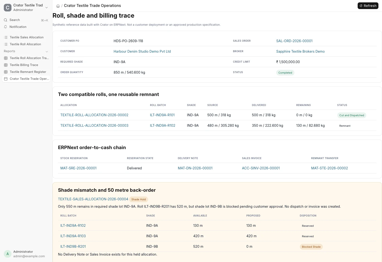 Textile trade operations page in ERPNext connecting one denim wholesale order to roll batches, reservation, remnant, delivery and invoice, with a separate shade hold